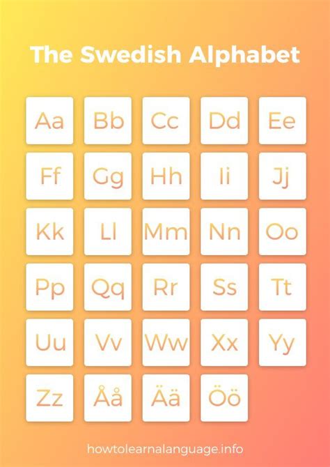 abcdefghijklmnopqrstuvwxyzåäö|Category:Swedish alphabet .